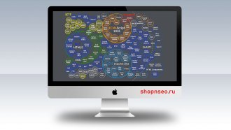 Почему веб-стандарты имеют значение?