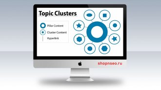 Кластеры тем SEO