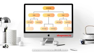 Как построить умную и удобную структуру сайта